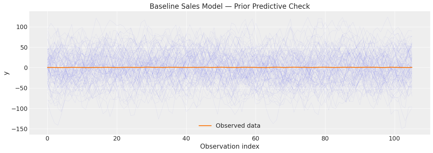 ../_images/notebooks_10_bayesian_workflow_12_1.png