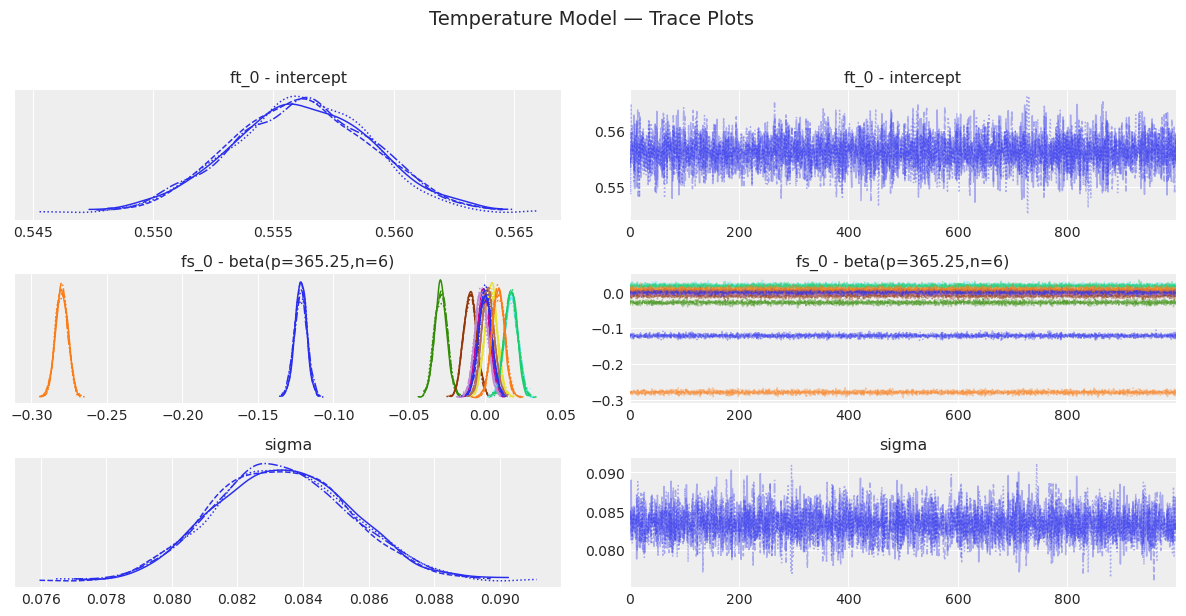 ../_images/notebooks_10_bayesian_workflow_15_0.png