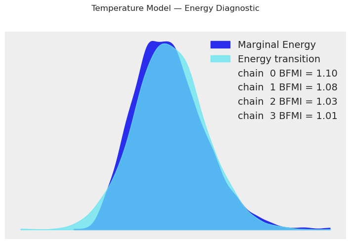 ../_images/notebooks_10_bayesian_workflow_16_0.png
