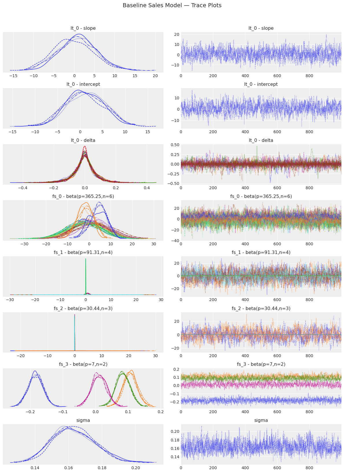 ../_images/notebooks_10_bayesian_workflow_19_0.png