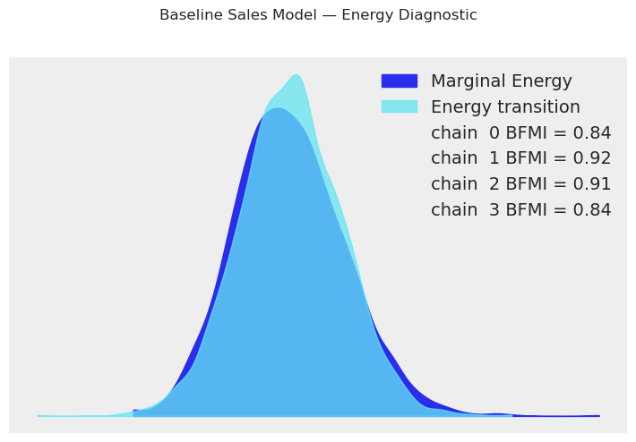 ../_images/notebooks_10_bayesian_workflow_20_0.png
