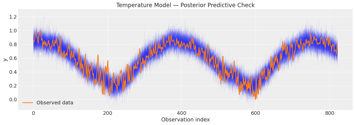 ../_images/notebooks_10_bayesian_workflow_22_3.png