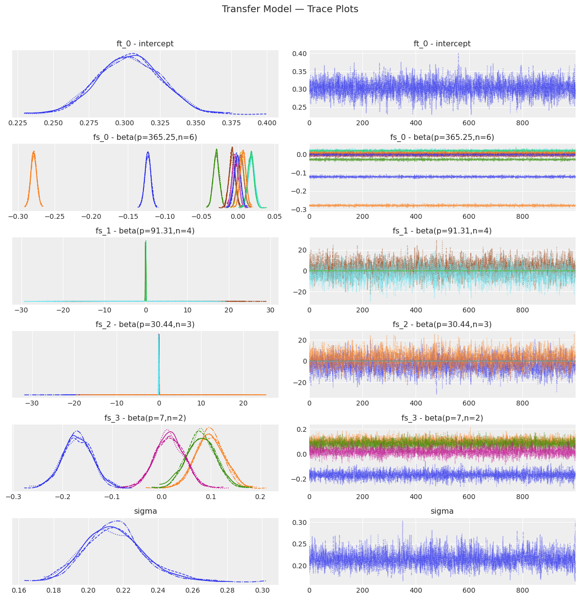 ../_images/notebooks_10_bayesian_workflow_28_0.png