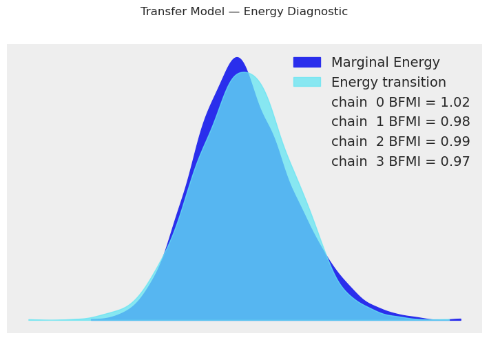 ../_images/notebooks_10_bayesian_workflow_29_0.png