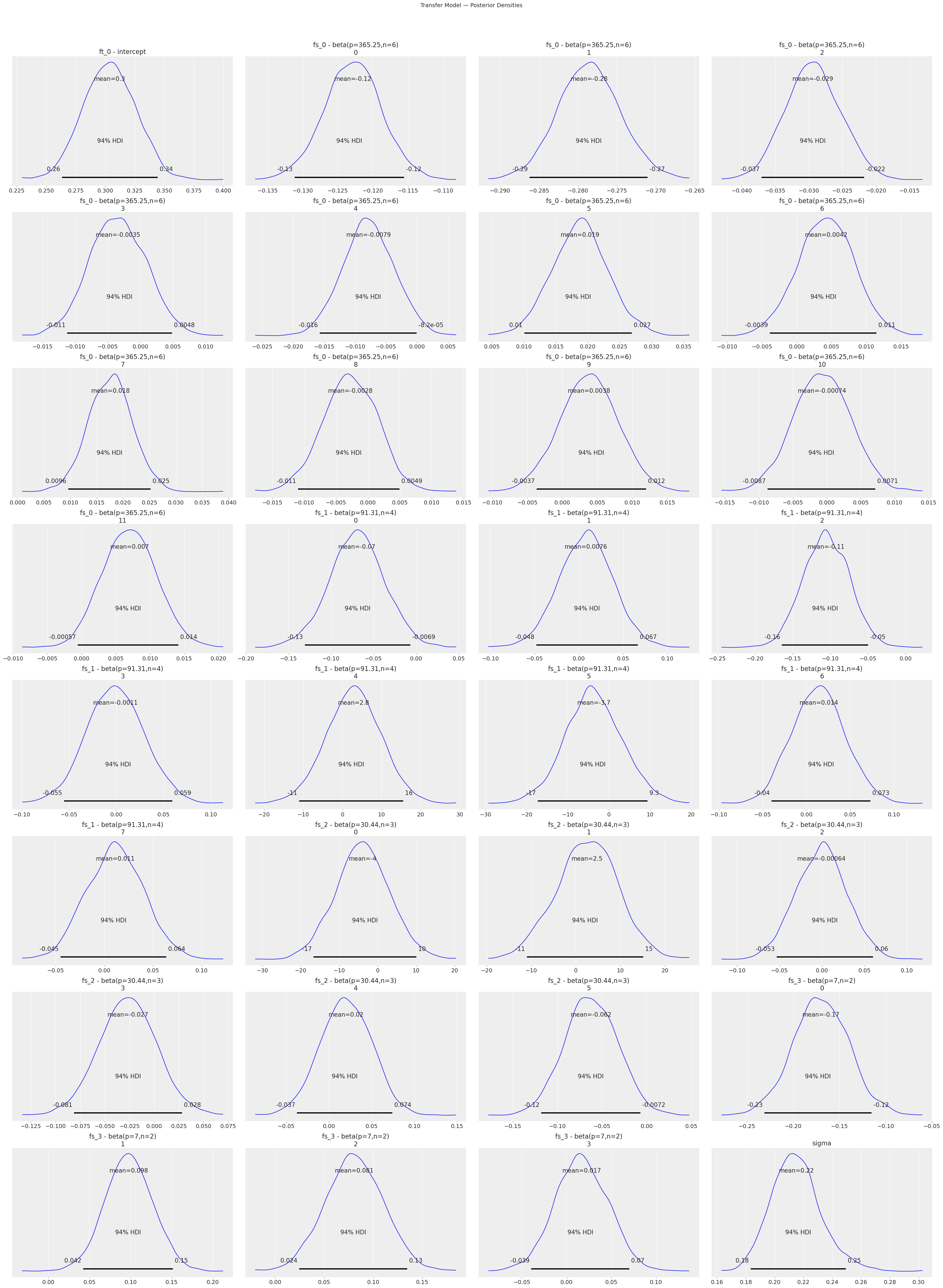 ../_images/notebooks_10_bayesian_workflow_34_1.png