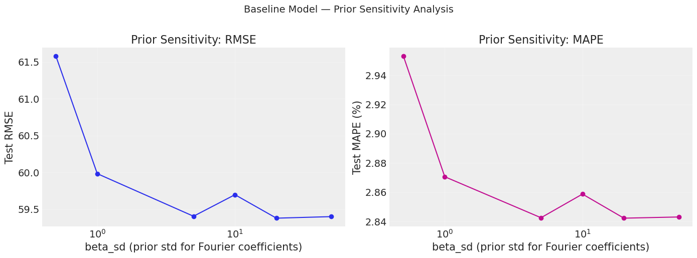 ../_images/notebooks_10_bayesian_workflow_40_0.png