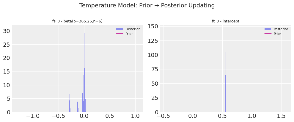 ../_images/notebooks_10_bayesian_workflow_43_1.png