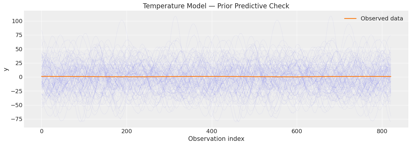 ../_images/notebooks_10_bayesian_workflow_9_1.png